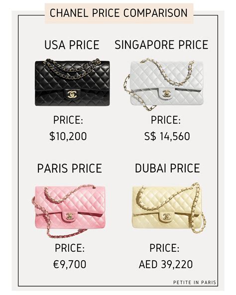 is chanel cheaper in paris than singapore|cheapest brands in paris.